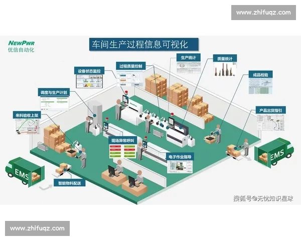 以未来场组织为核心探索智能化发展新路径与战略布局 以未来场组织为核心探索智能化发展新路径与战略布局